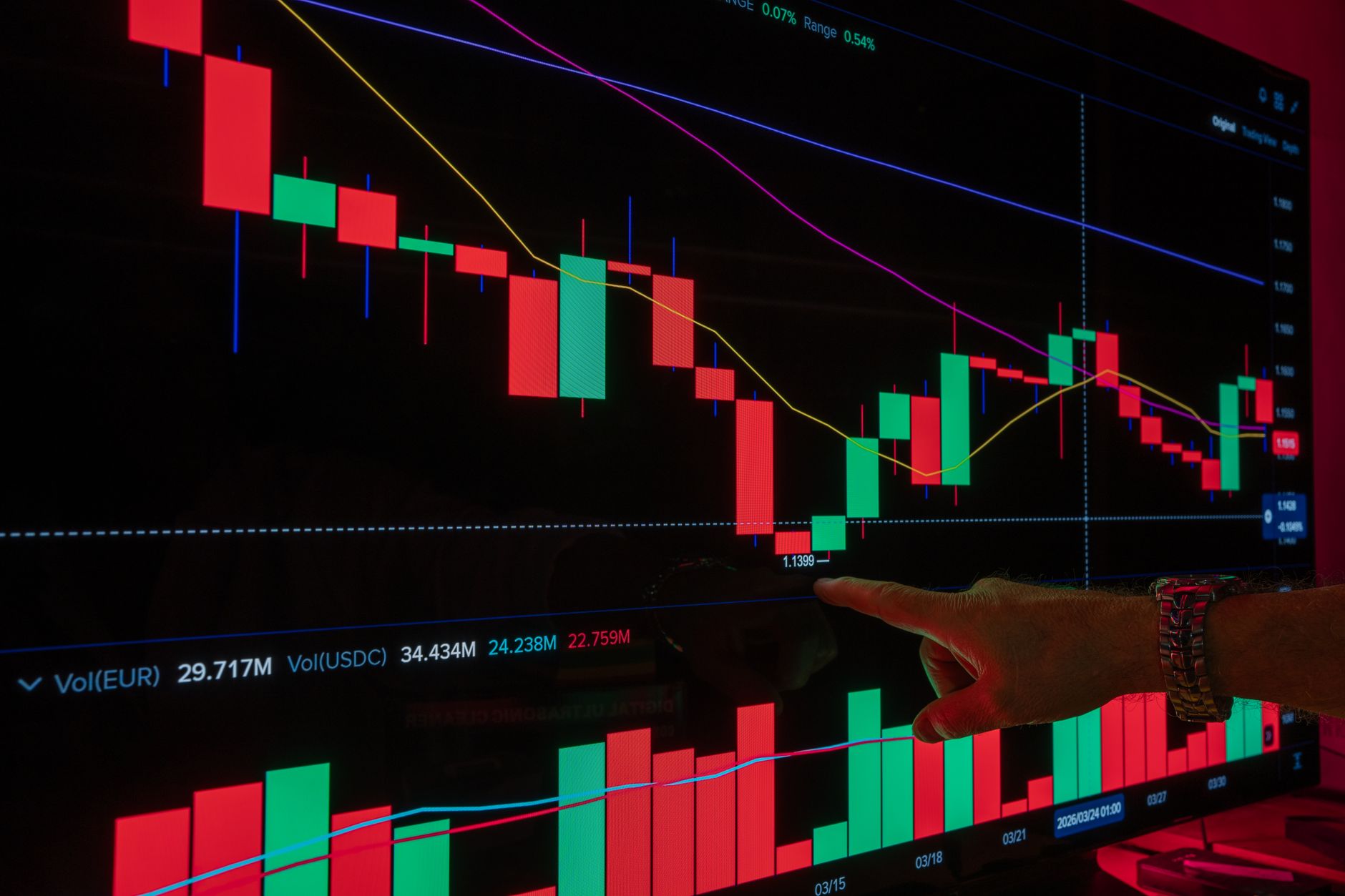 Evoluția pieței cripto: de la volatilitatea Bitcoin la adoptarea instituțională și utilitatea reală