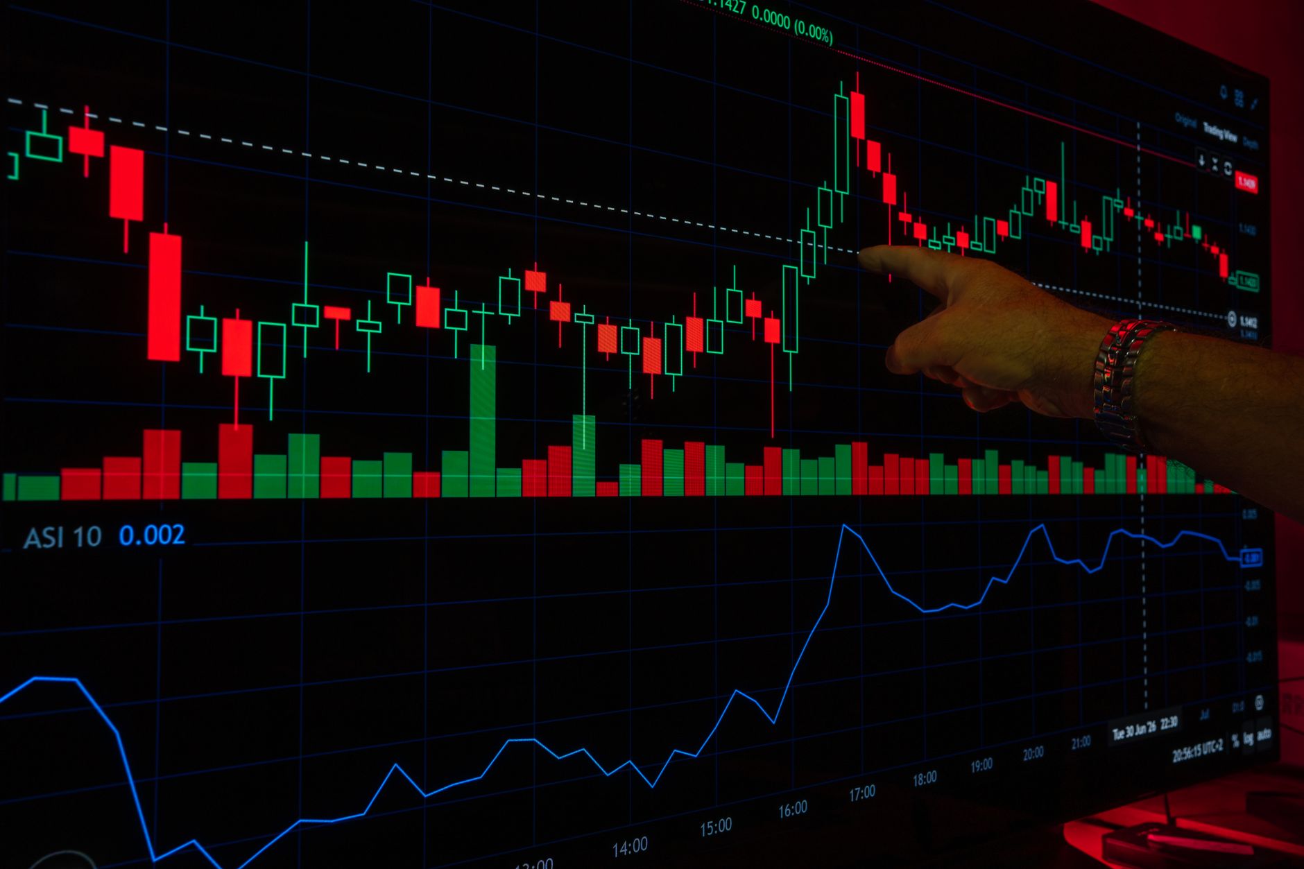 Piațele financiare globale în încercare de stabilizare după recentele scăderi