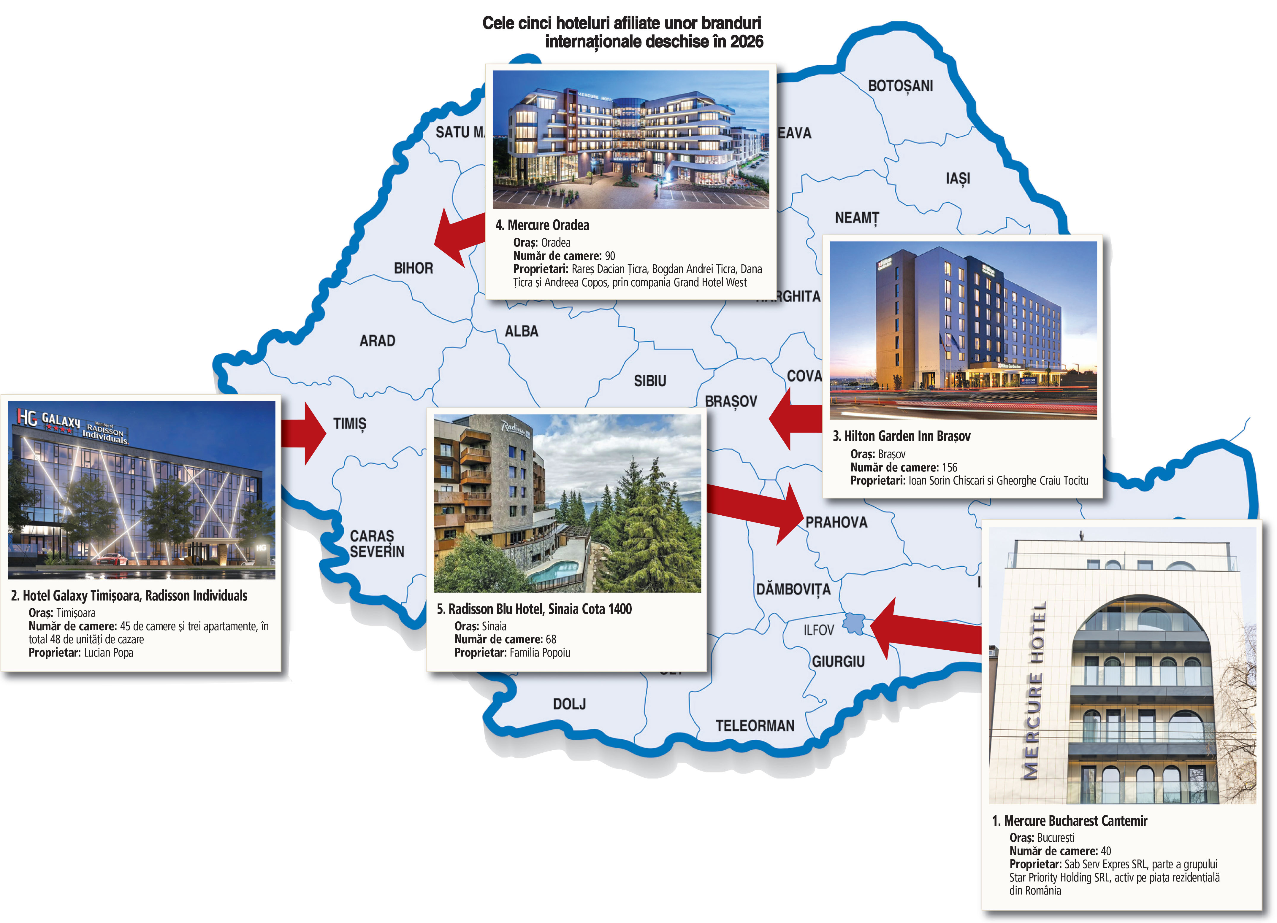 Piața hotelieră din România atrage investiții masive, în ciuda scăderii numărului de turiști interni