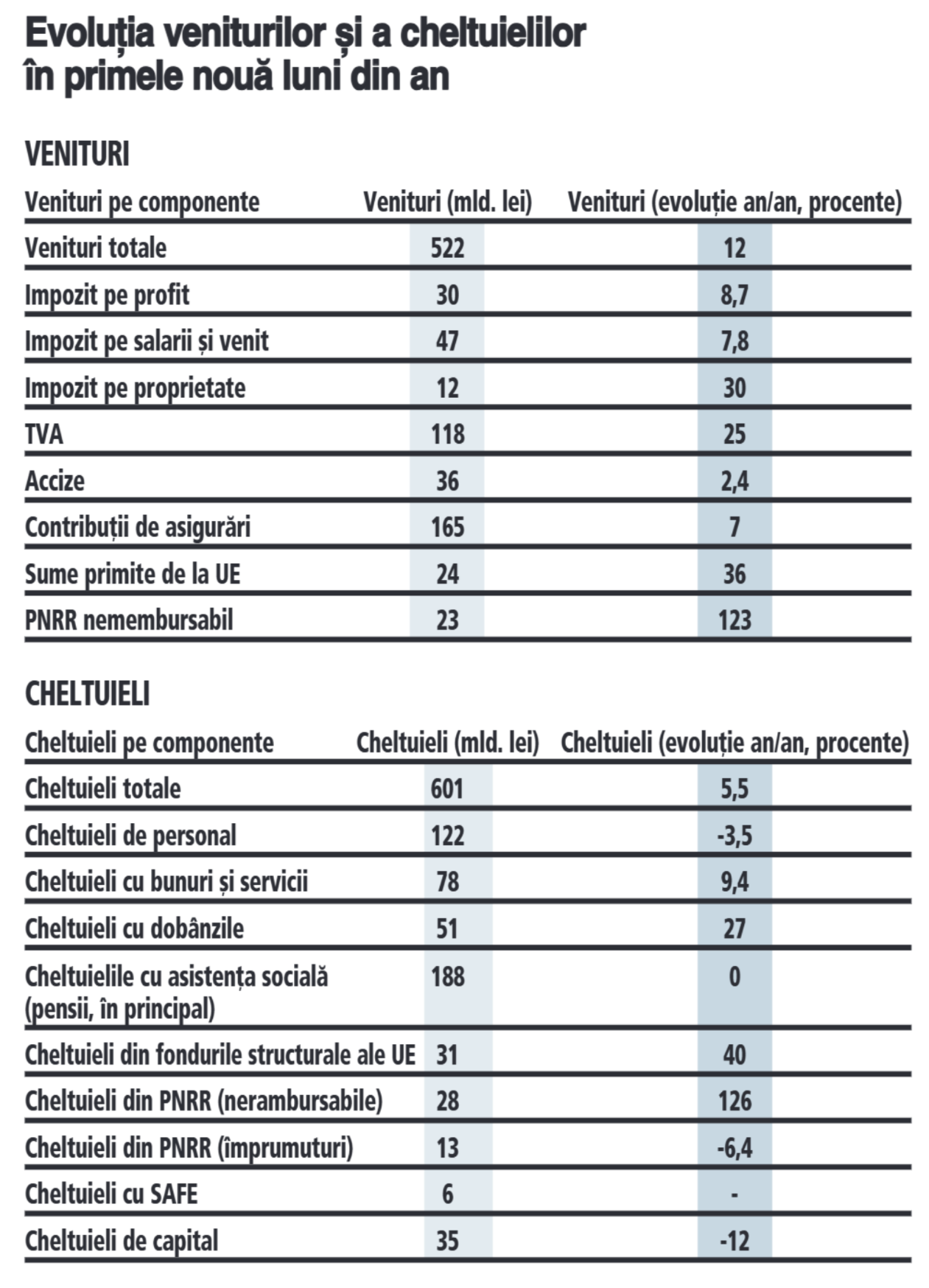 Rompetrol Rafinare înregistrează creștere de 1.300% la Bursa de Valori