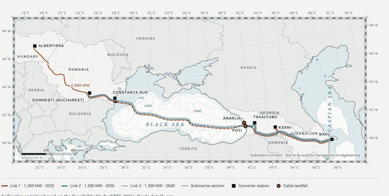 Proiectul Coridorului Verde: investiții de 22,1 miliarde de euro pentru exportul de energie regenerabilă