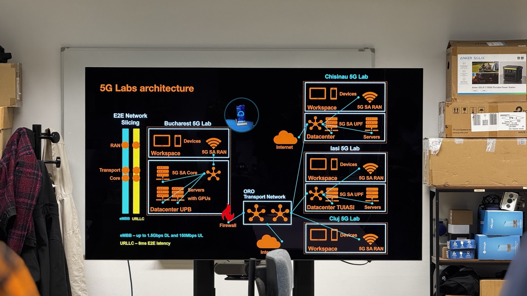 Orange România testează tehnologia 50G PON pentru internet prin fibră optică de 50 Gbps