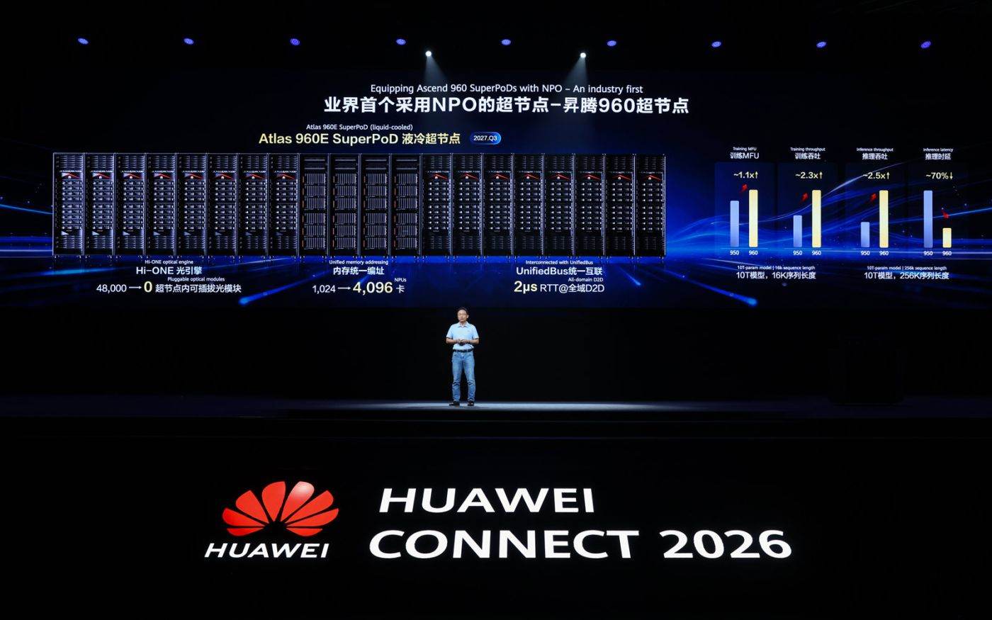 Huawei lansează Atlas 960E SuperPoD, primul sistem bazat pe tehnologia NPO pentru modele AI masive