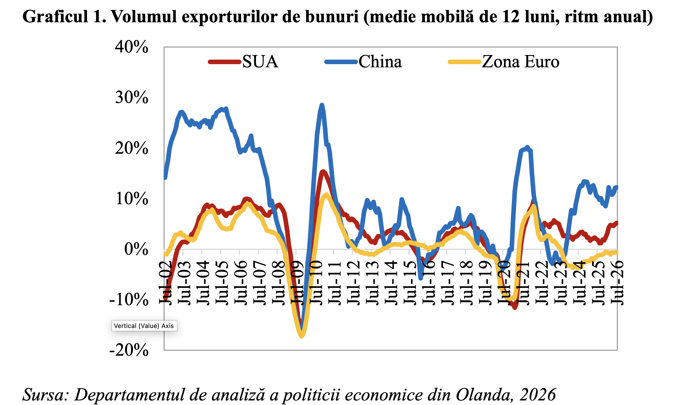 Economia Chinei înregistrează o accelerare a activității în luna septembrie